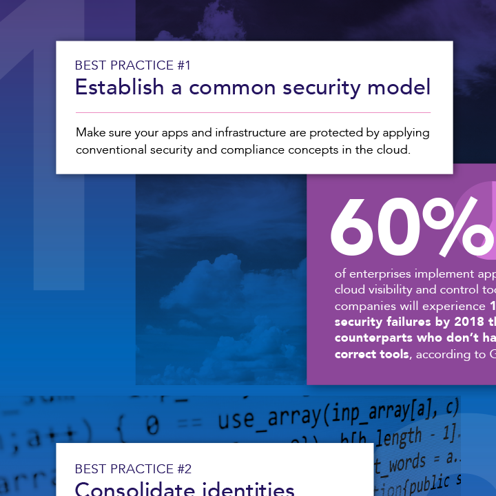 Hybrid Cloud Infographic